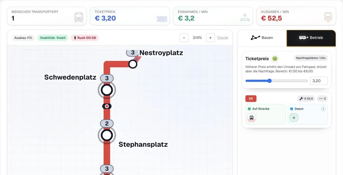 U-Bahn Wien Betriebsansicht mit Ticketpreis, Nachfrage und Zugverwaltung